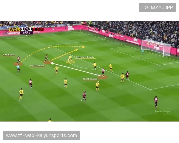 现代足球战术中边锋内切与套上边后卫的联动配合效率