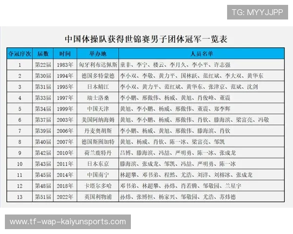 世界体操团体赛冠军队教练参与国际培训项目,世界体操团体排名 世界体操团体赛冠军队教练参与国际培训项目,世界体操团体排名